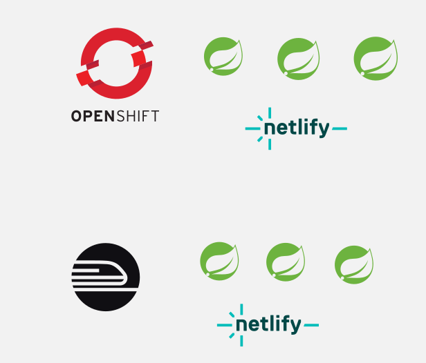 Spring Boot Microservices on OpenShift: What Really Happens